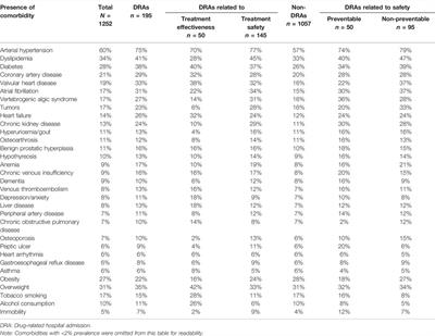 Drug-Related Hospital Admissions via the Department of Emergency Medicine: A Cross-Sectional Study From the Czech Republic